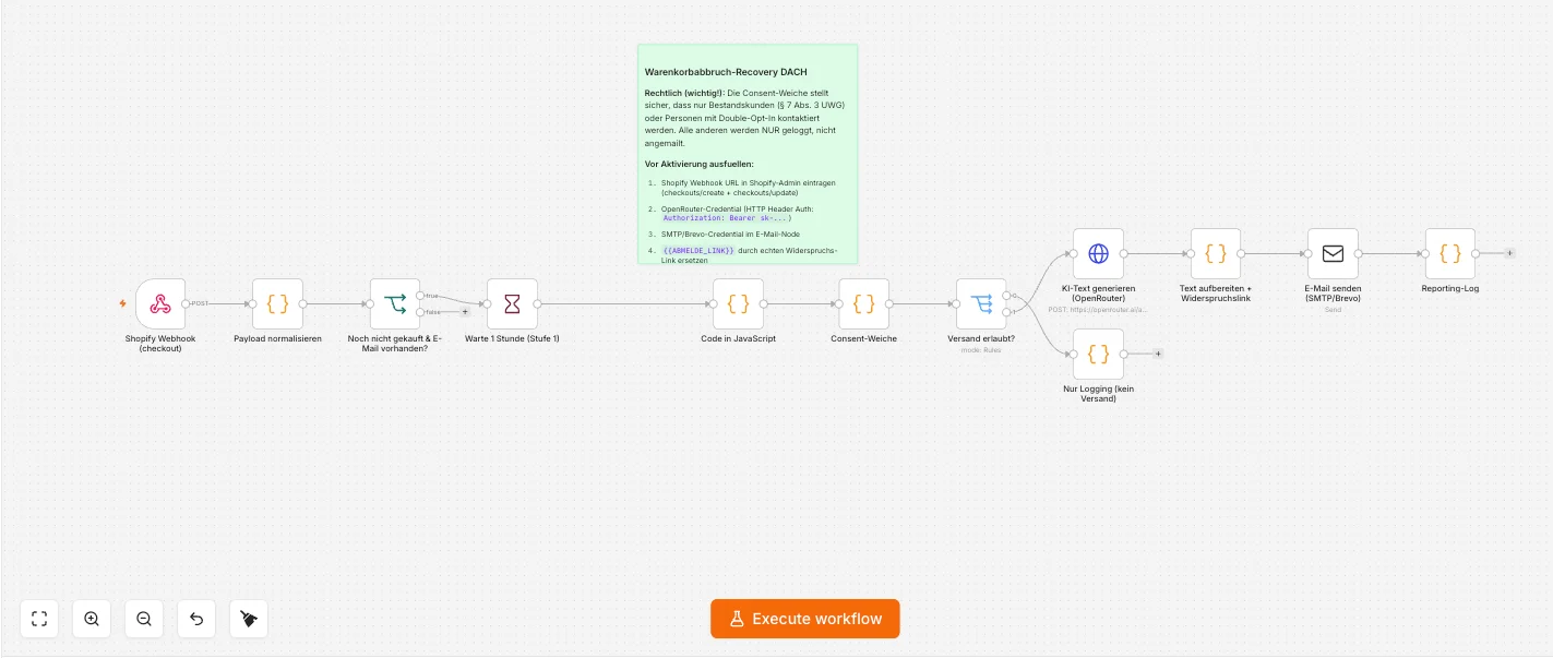 n8n Warenkorb-Recovery-Workflow mit Shopify-Webhook und LLM-gestützter Kanalentscheidung